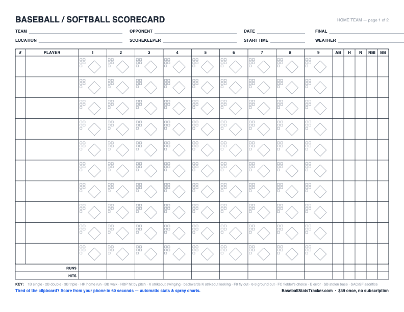 Free printable baseball and softball scorecard PDF with 10 player rows, 9 innings, base-path diamonds, and pitch count boxes